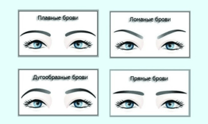 Формы бровей